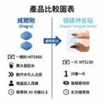犀利士口溶膜30mg加強版德國犀牛新一代口溶閃充科技：圖片 3